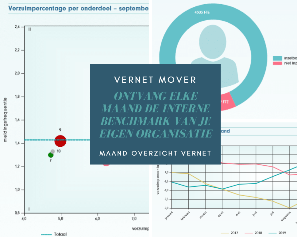 Vernet Mover rapportage