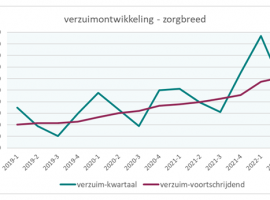 q22022voort