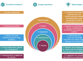 ZorgecosysteemBehoudJongeren