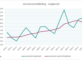2023Q1-zorgbreed