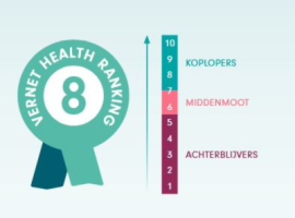 Vernet Health Ranking