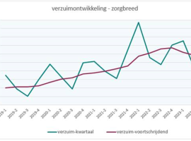2023-Verzuim-Q3