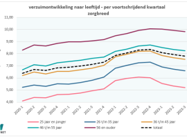 grafiek1-leeftijd56-vp