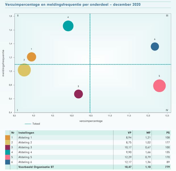 MoverVoorbeeldStippen