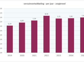 Grafiek1-Q4-2025 Grafiek1-Q4-2025