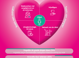 Afbeelding website Hoe is het nu met Magentazorg Afbeelding website Hoe is het nu met Magentazorg